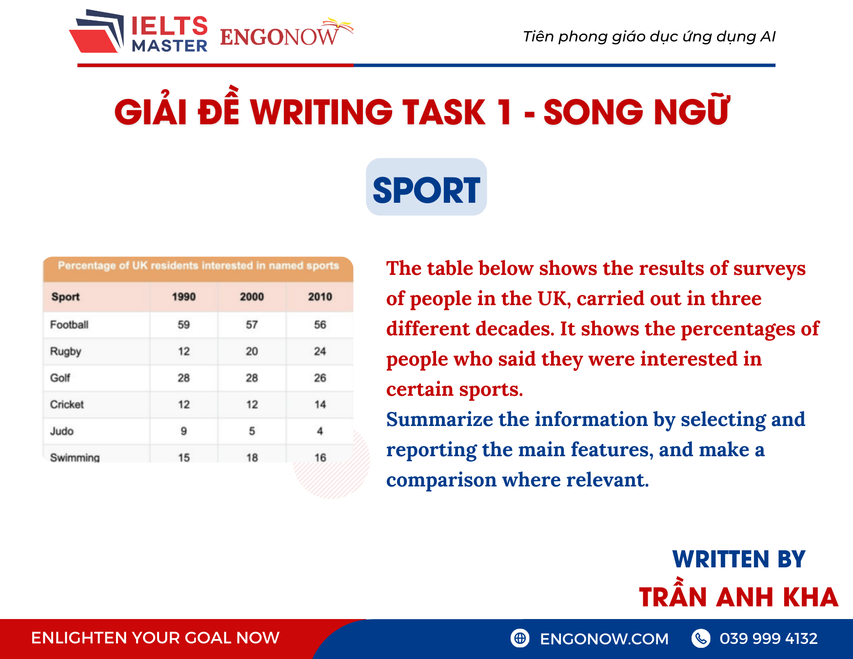 bài mẫu ielts writing task 1