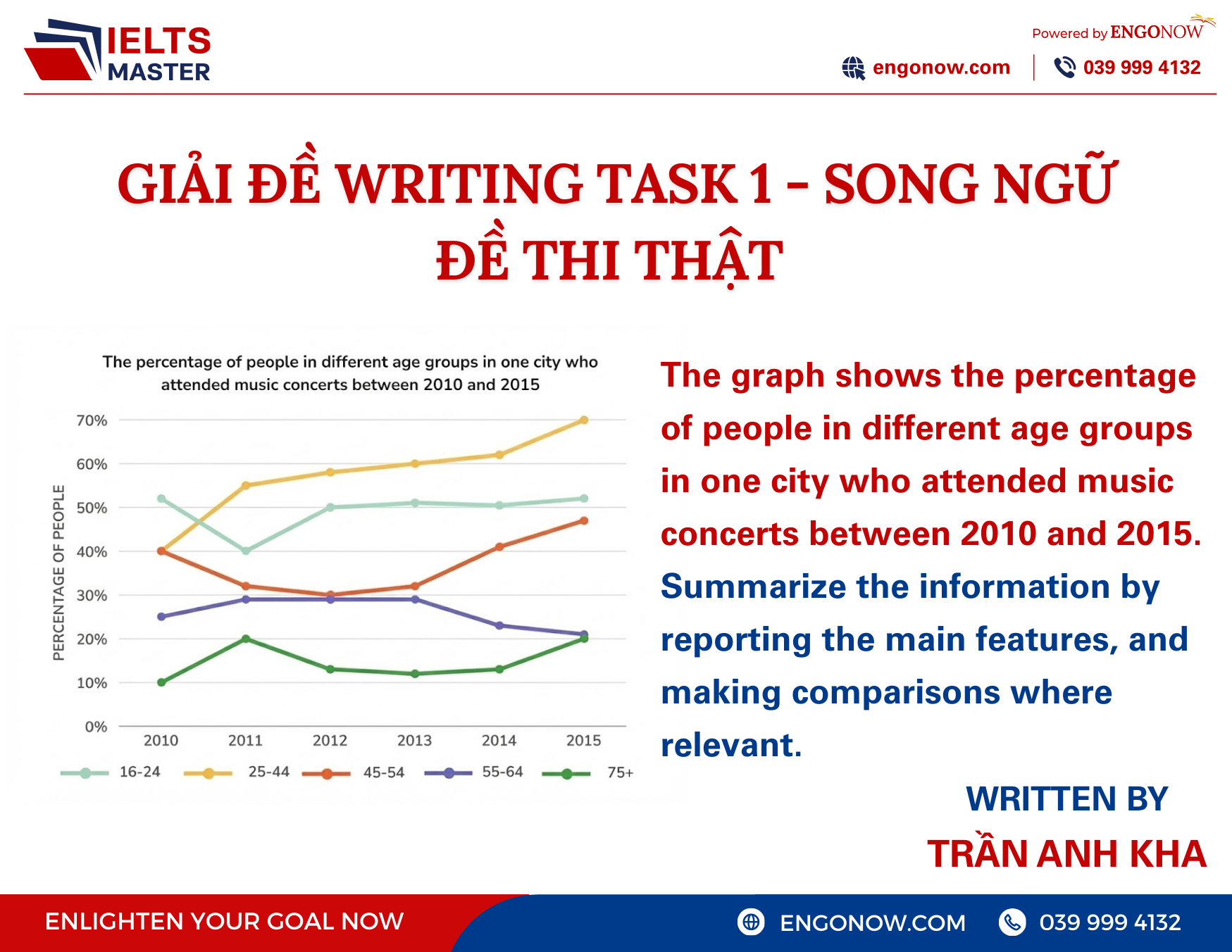 bài mẫu ielts writing task 1